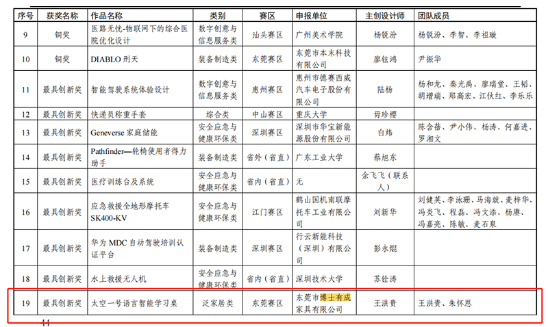 快猫成人短视频荣获最具创新奖